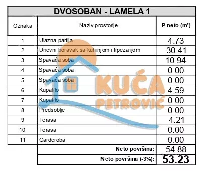 Dvosoban stan | 4zida