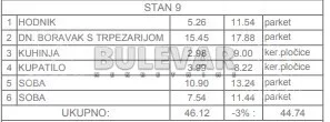Dvoiposoban stan | 4zida