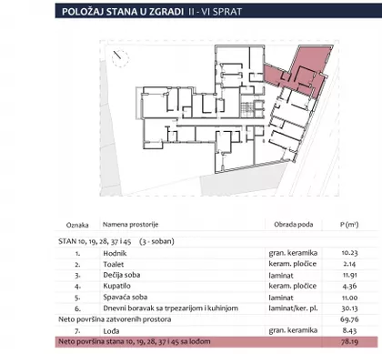 Centar | 4zida.rs