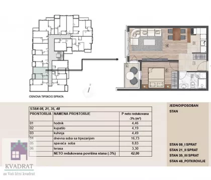 Obrenovac | 4zida.rs