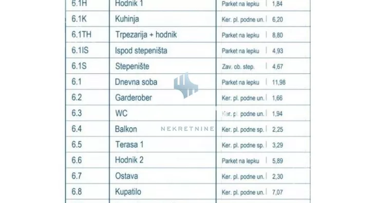 Trosoban stan | 4zida