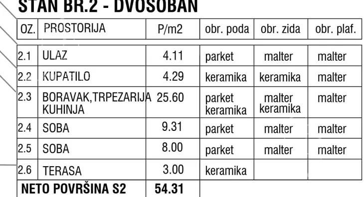 Dvoiposoban stan | 4zida