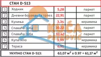 Dvoiposoban stan | 4zida