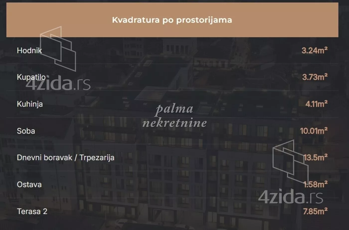 Jednoiposoban stan | 4zida