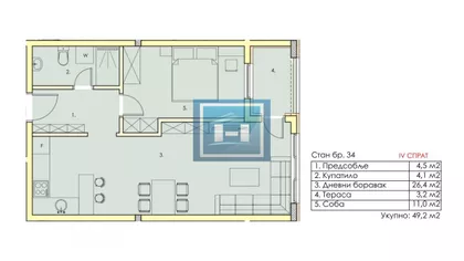 Gradske lokacije | 4zida.rs