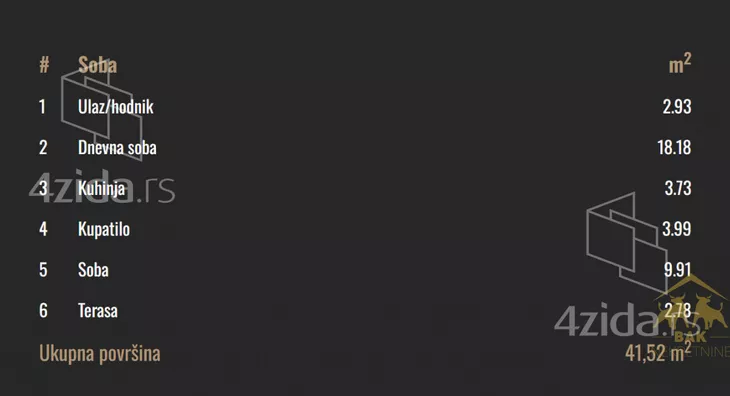 Dvosoban stan | 4zida