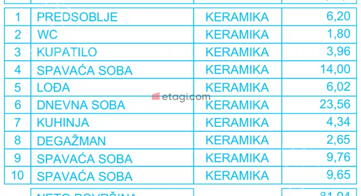 Trosoban stan | 4zida