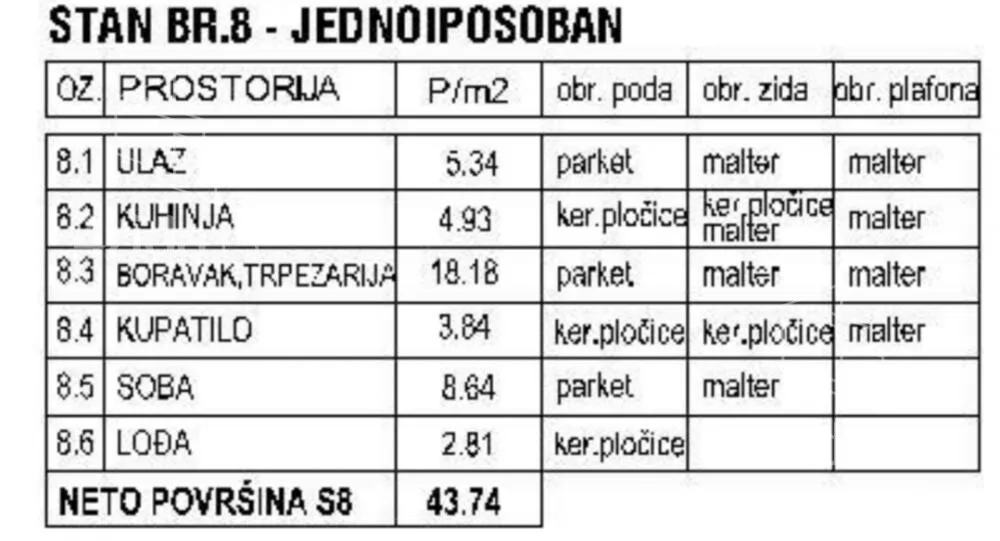 Dvosoban stan | 4zida