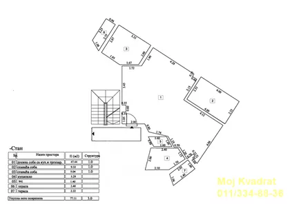 Majke Kujundžić | 4zida.rs