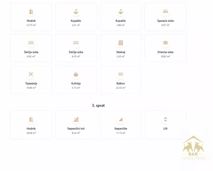 Gradske lokacije | 4zida.rs