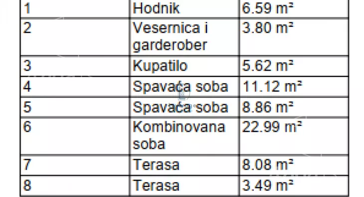 Trosoban stan | 4zida