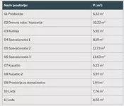 Četvorosoban | 4zida