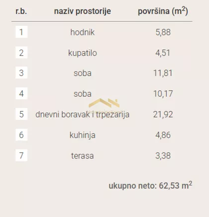 Sremska Kamenica | 4zida.rs
