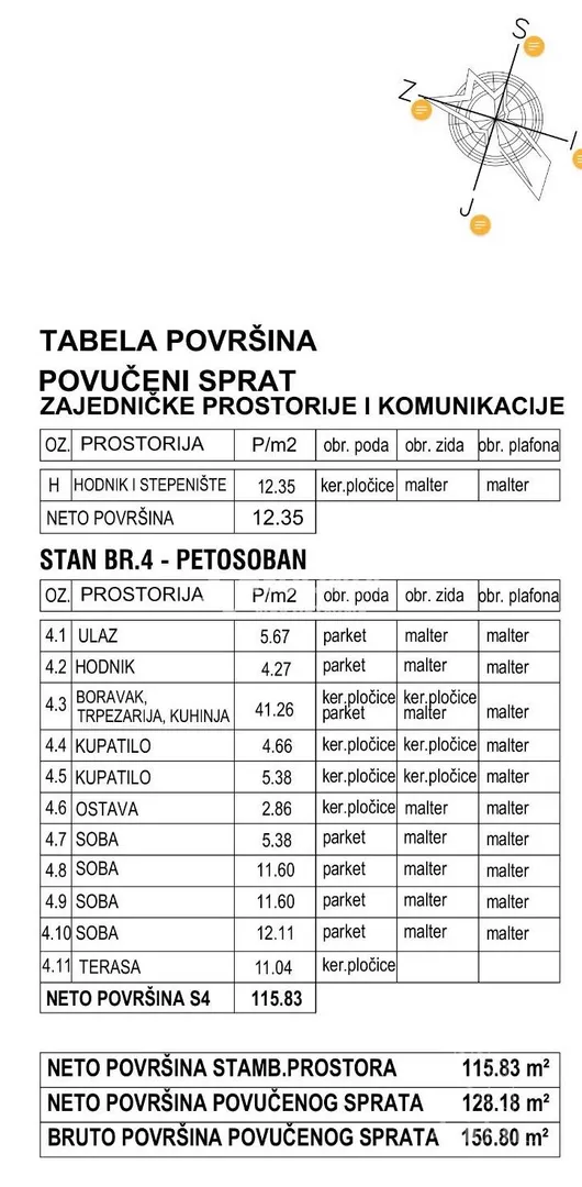 Petosoban stan | 4zida