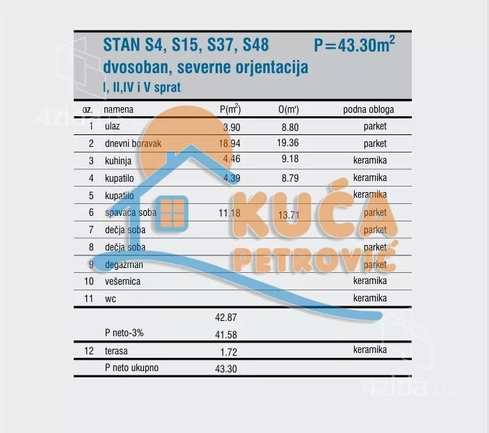Dvosoban stan | 4zida