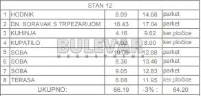 Troiposoban stan | 4zida