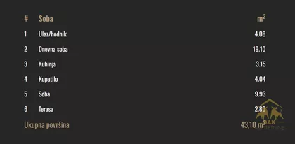 Petrovaradin | 4zida.rs