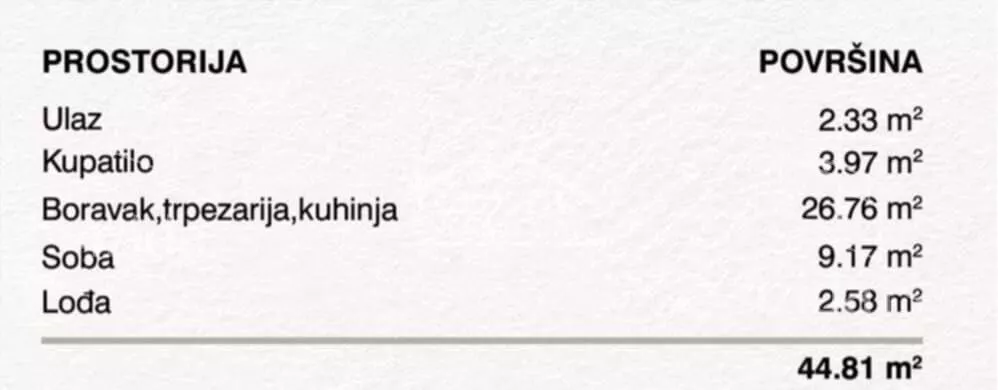 Jednoiposoban stan | 4zida