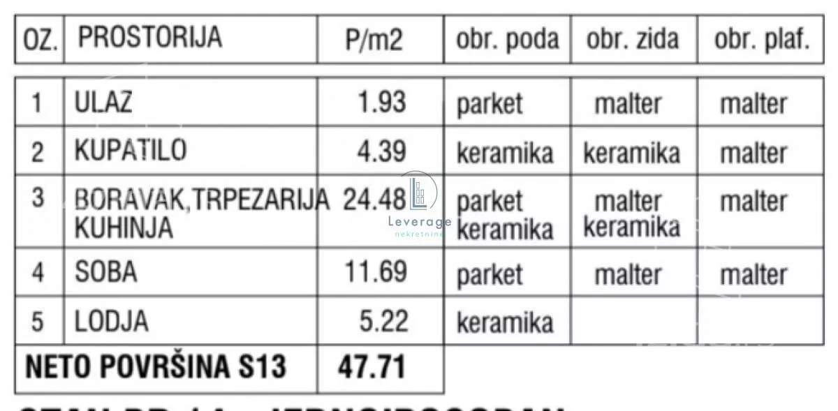 Jednoiposoban stan | 4zida