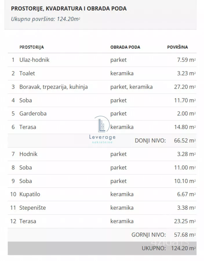 Troiposoban stan | 4zida