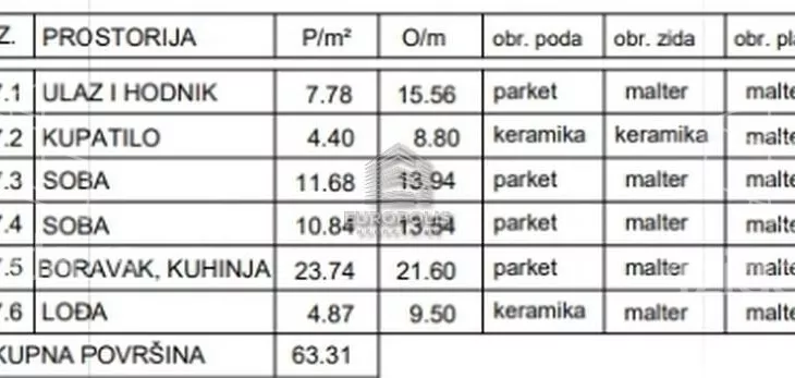Trosoban stan | 4zida