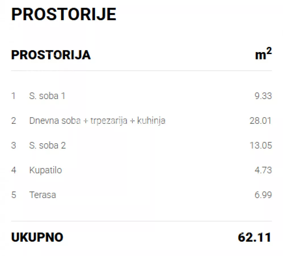 Trosoban stan | 4zida