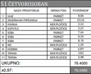 Troiposoban stan | 4zida