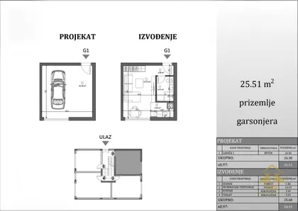 Petrovaradin | 4zida.rs