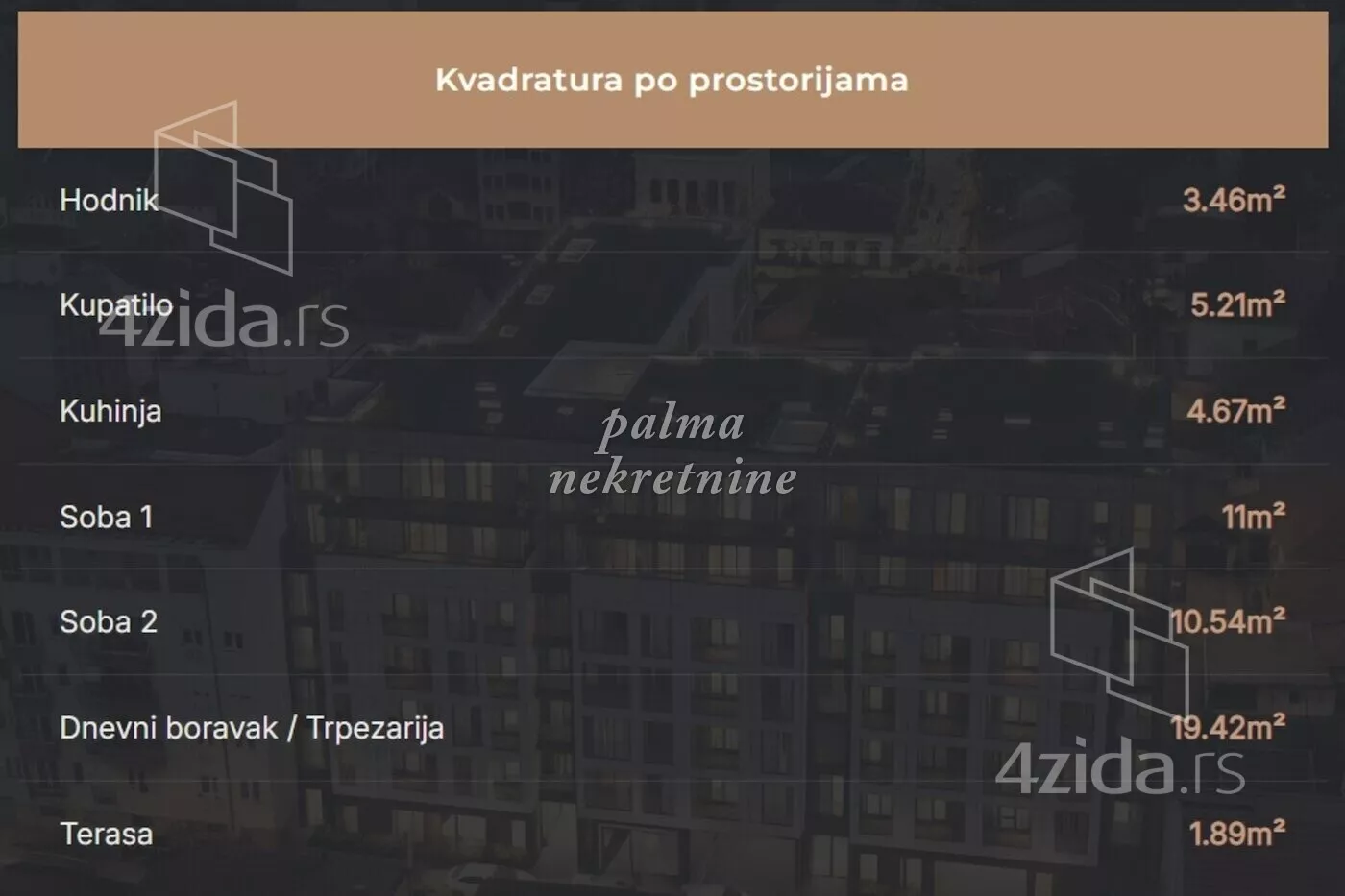 Dvoiposoban stan | 4zida