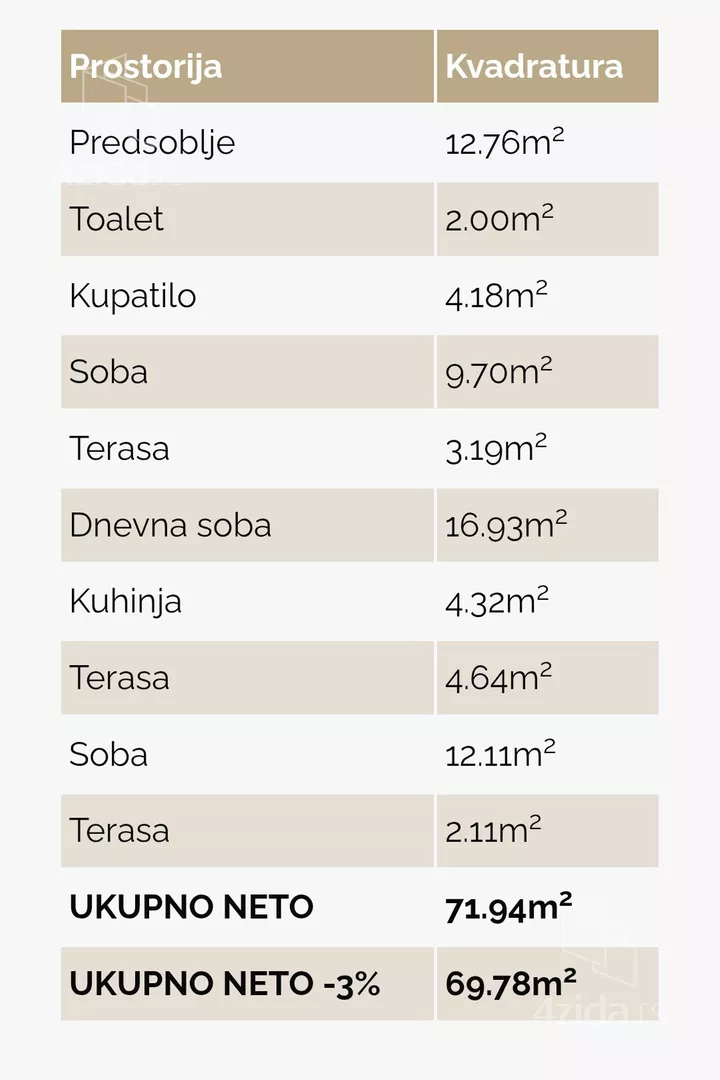 Dvoiposoban stan | 4zida