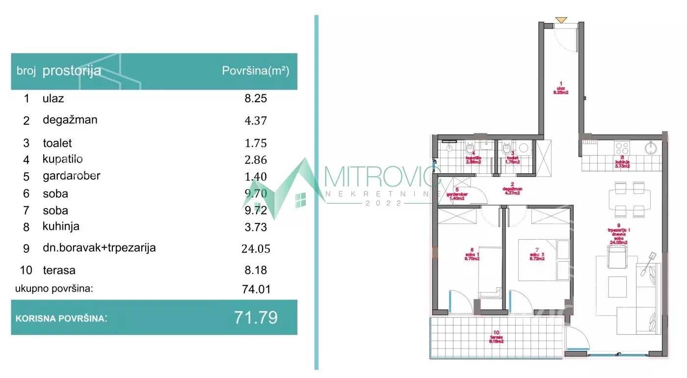 Trosoban stan | 4zida