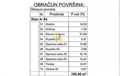 Podbara | 4zida.rs