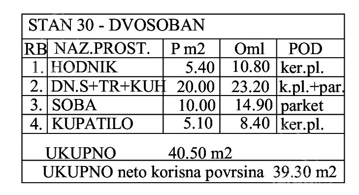 Jednoiposoban stan | 4zida