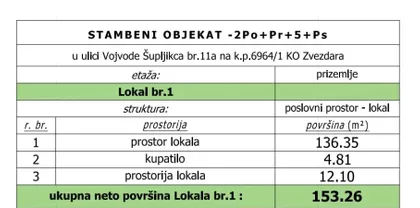 Vojvode Šupljikca | 4zida.rs