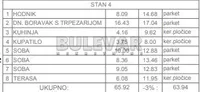 Troiposoban stan | 4zida