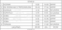 Troiposoban stan | 4zida