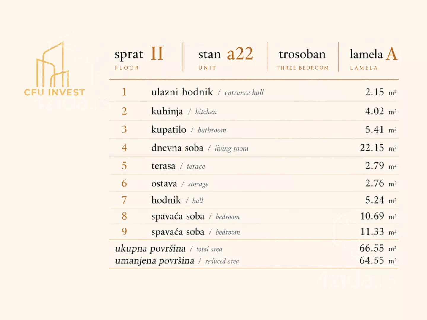 Trosoban stan | 4zida