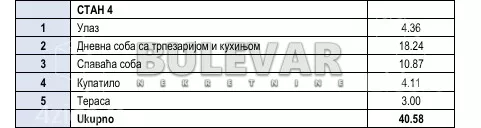 Jednoiposoban stan | 4zida