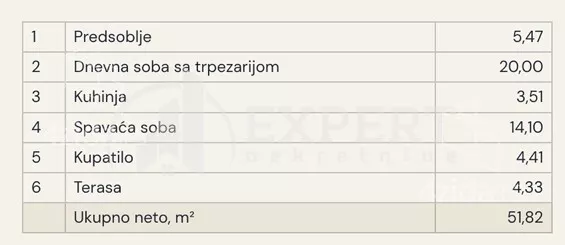 Dvosoban stan | 4zida