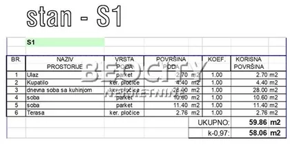 Sremska Kamenica | 4zida.rs