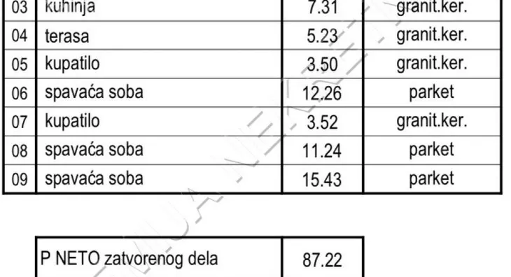 Četvorosoban stan | 4zida
