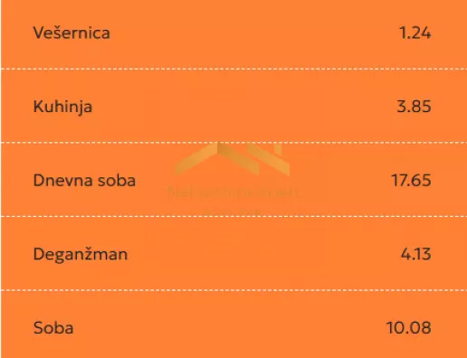 Trosoban stan | 4zida