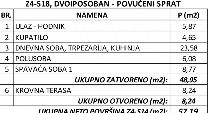 Dvoiposoban stan | 4zida