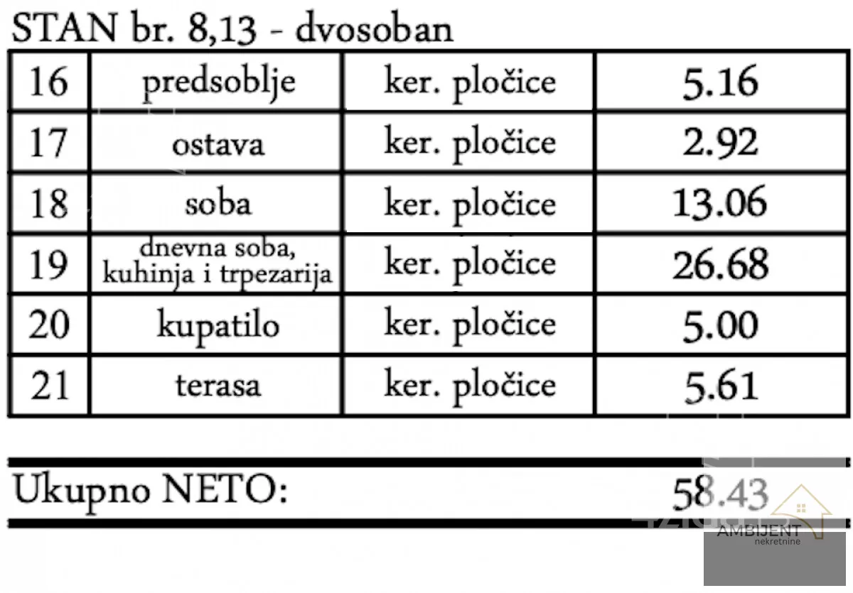 Dvosoban stan | 4zida