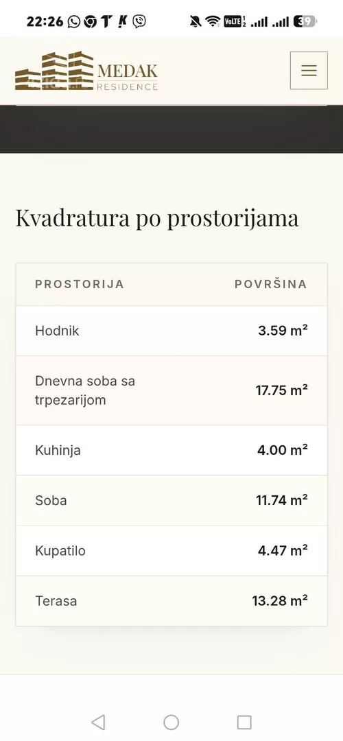 Dvosoban stan | 4zida
