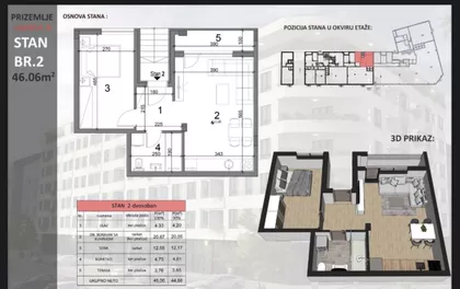 Sajmište | 4zida.rs