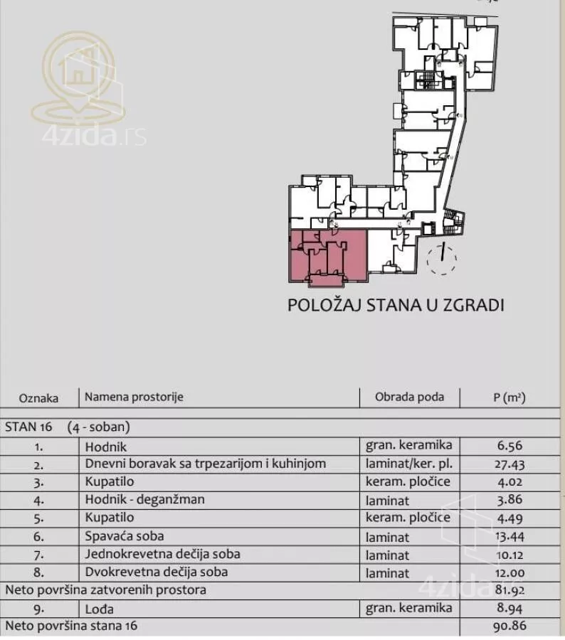 Četvorosoban stan | 4zida