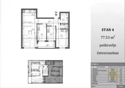 Petrovaradin | 4zida.rs