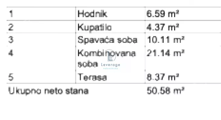 Dvosoban stan | 4zida