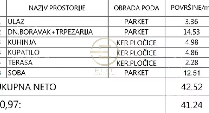 Dvosoban stan | 4zida